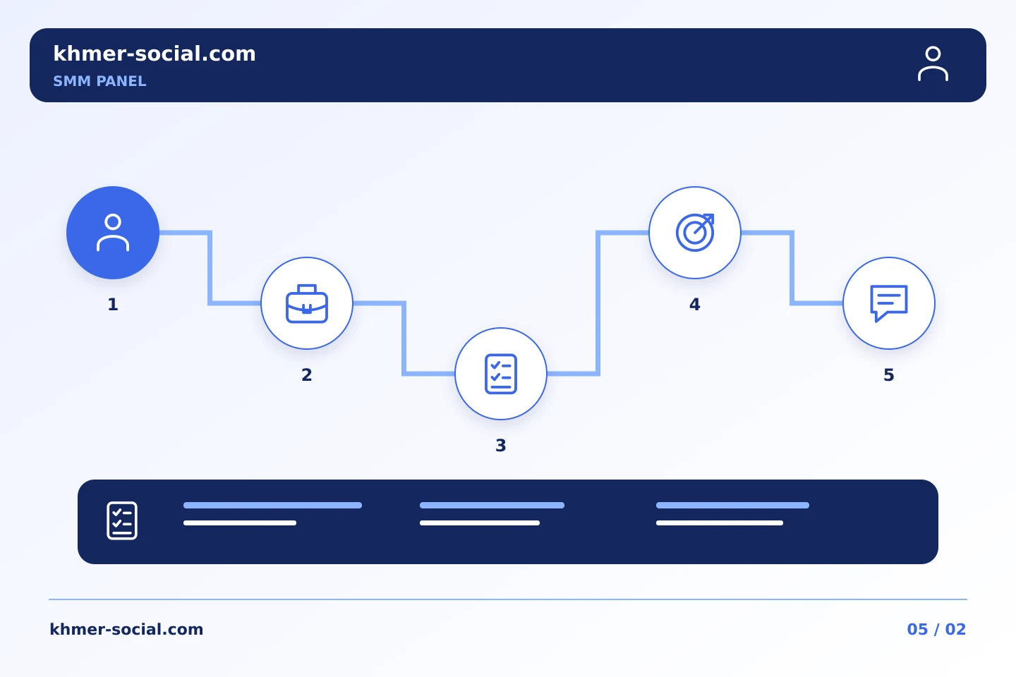 គំរូលំដាប់ជំហានរៀបចំផែនការ